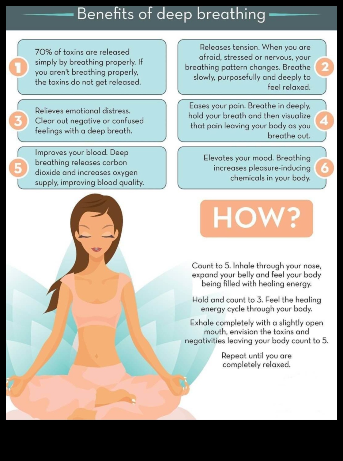 Relaxare în fiecare respirație: exerciții de respirație esențiale