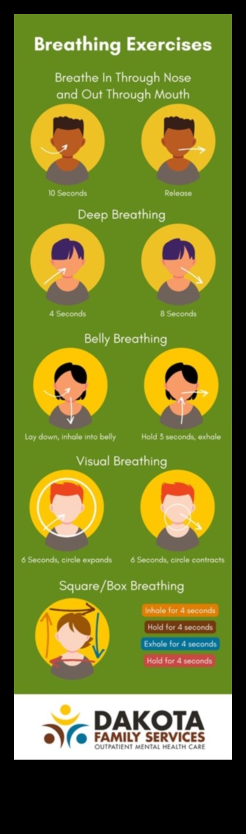 Relaxare în fiecare respirație: exerciții de respirație esențiale