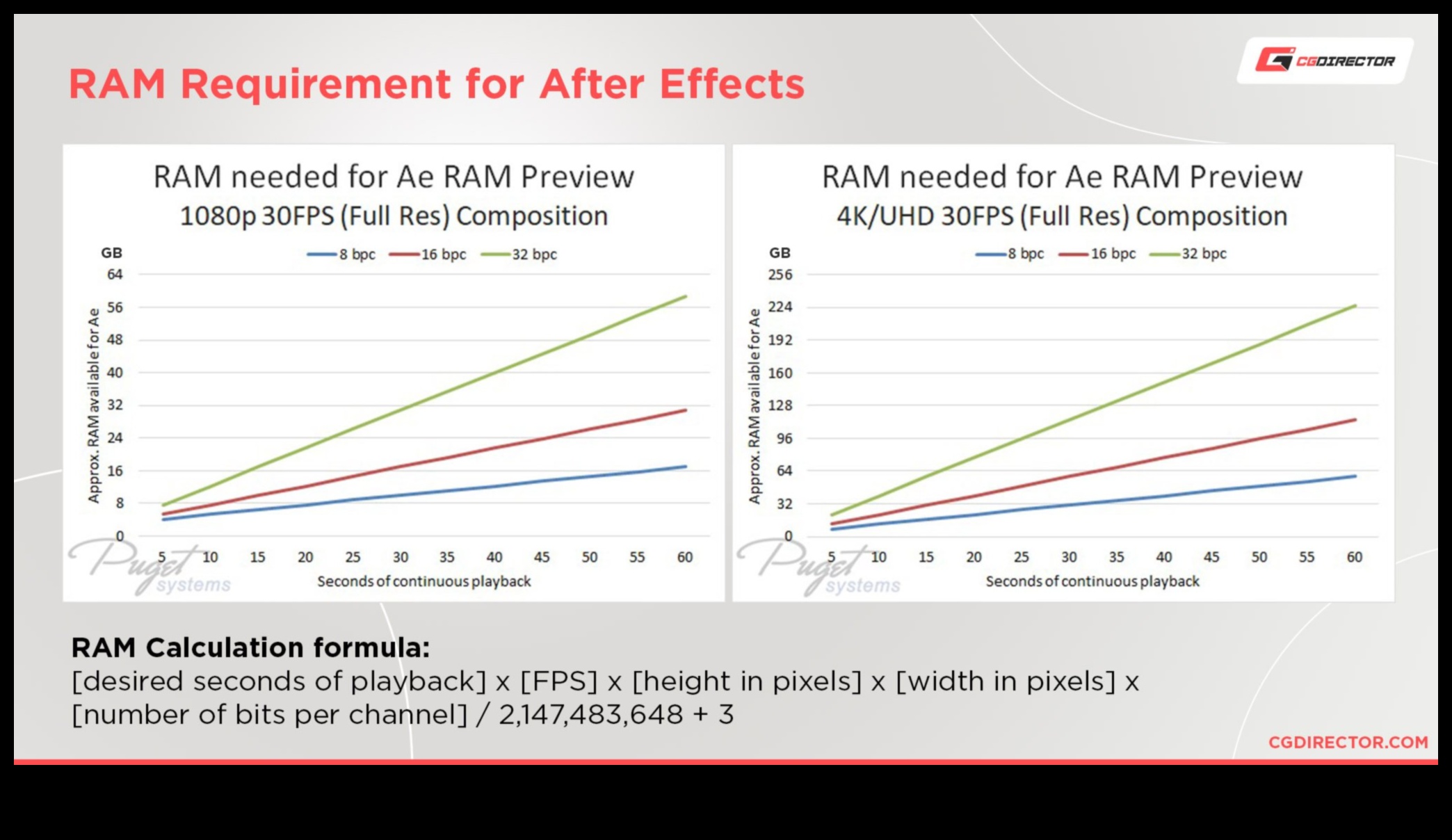 Considerații privind capacitatea RAM: alegerea cantității potrivite pentru nevoile dvs