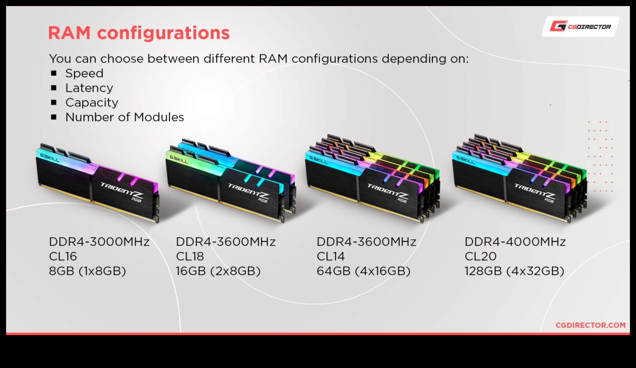 Considerații privind capacitatea RAM: alegerea cantității potrivite pentru nevoile dvs