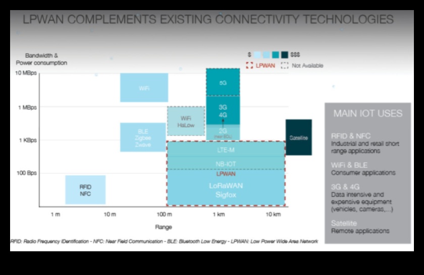 Wave Symphony: Progresul armonic al tehnologiei fără fir