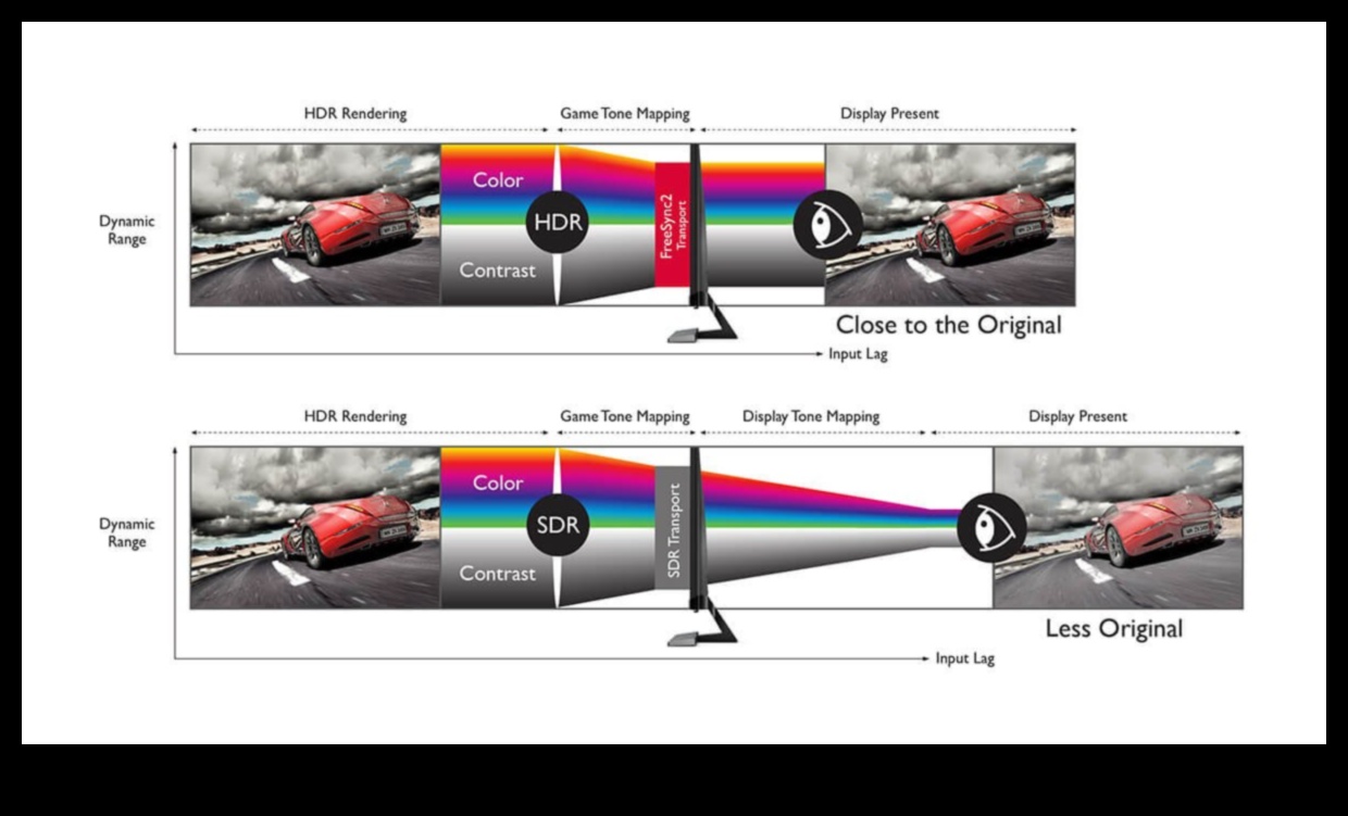 Afișaje dinamice: monitoare cu rată de reîmprospătare variabilă pentru un joc fluid