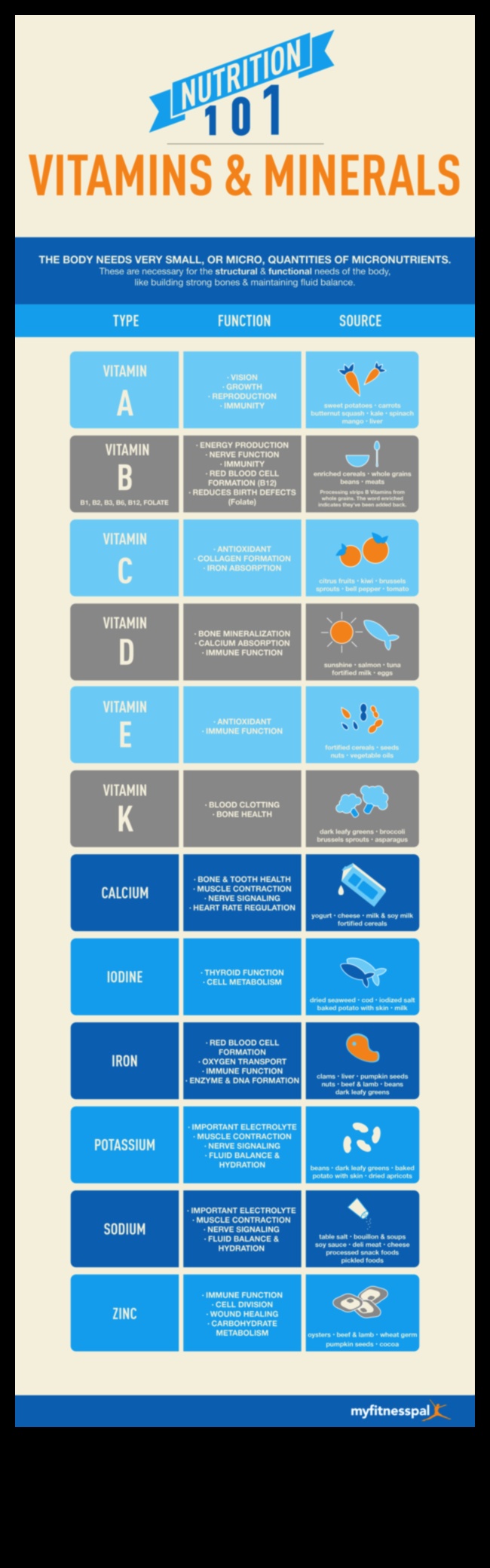 Minerale esențiale 101: Un ghid pentru începători pentru bunăstare