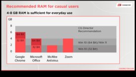Considerații privind capacitatea RAM: alegerea cantității potrivite pentru nevoile dvs