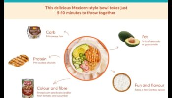 Mănâncă pentru energie: întărește-ți viața cu Smart Nutrition