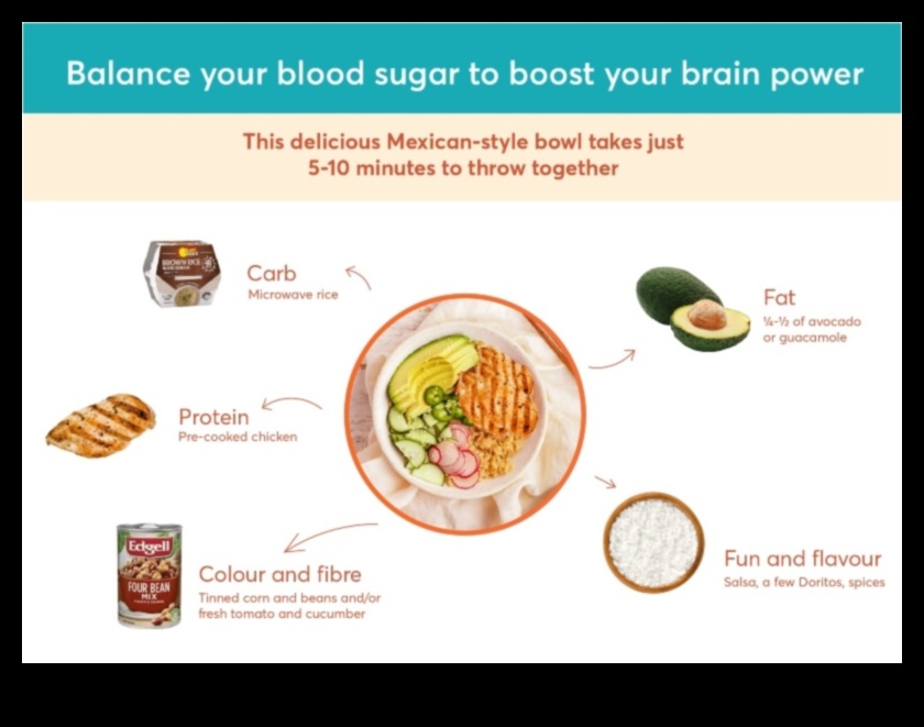 Mănâncă pentru energie: întărește-ți viața cu Smart Nutrition