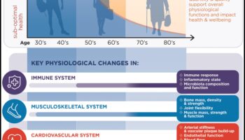 The Wisdom Plate: Explorând excelența culinară în nutriția geriatrică