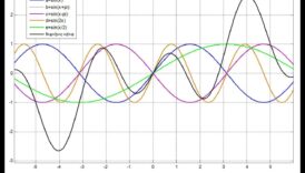 Wave Symphony: Progresul armonic al tehnologiei fără fir
