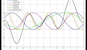 Wave Symphony: Progresul armonic al tehnologiei fără fir